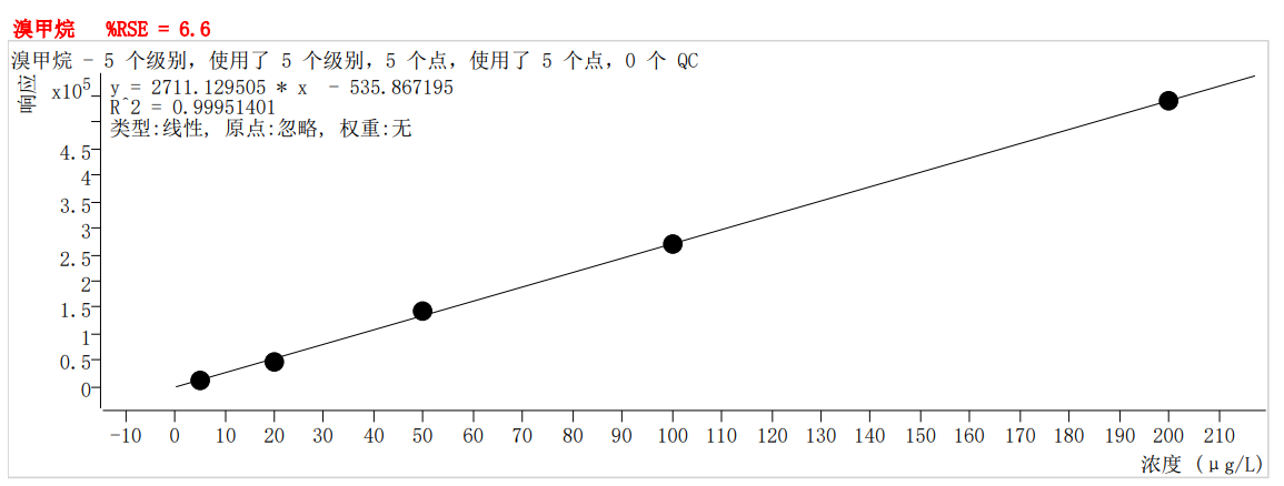 符合国家HJ605标准的K8·凯发仪器PT-7900D型全自动吹扫捕集装置(图5)