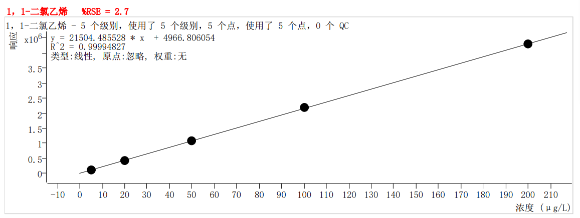 符合国家HJ605标准的K8·凯发仪器PT-7900D型全自动吹扫捕集装置(图8)