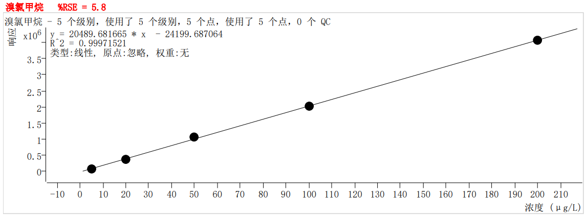 符合国家HJ605标准的K8·凯发仪器PT-7900D型全自动吹扫捕集装置(图18)