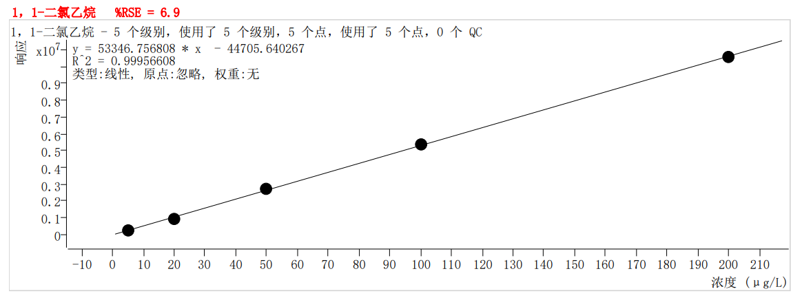 符合国家HJ605标准的K8·凯发仪器PT-7900D型全自动吹扫捕集装置(图14)