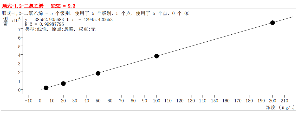 符合国家HJ605标准的K8·凯发仪器PT-7900D型全自动吹扫捕集装置(图15)