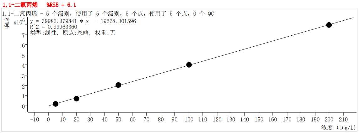 符合国家HJ605标准的K8·凯发仪器PT-7900D型全自动吹扫捕集装置(图21)