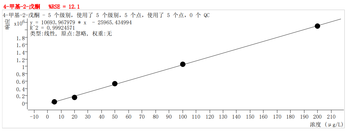符合国家HJ605标准的K8·凯发仪器PT-7900D型全自动吹扫捕集装置(图29)