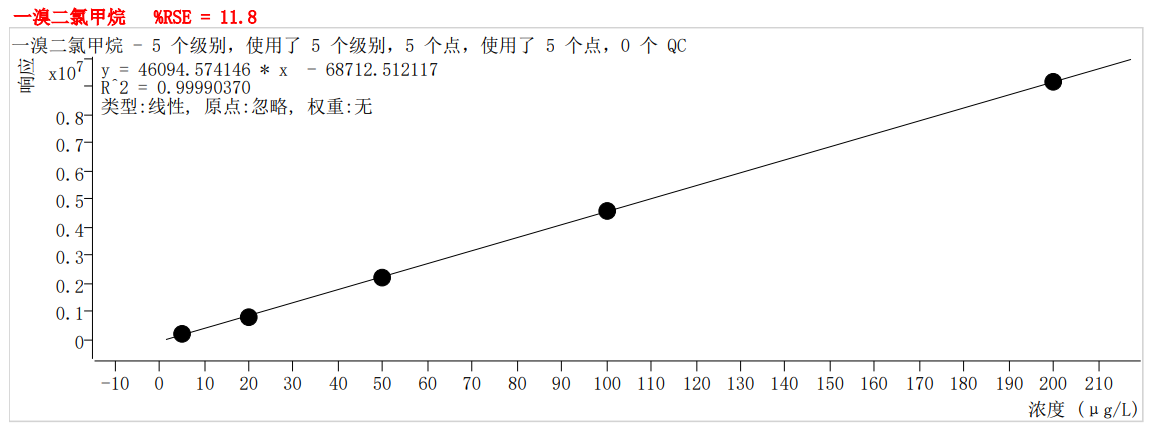 符合国家HJ605标准的K8·凯发仪器PT-7900D型全自动吹扫捕集装置(图28)