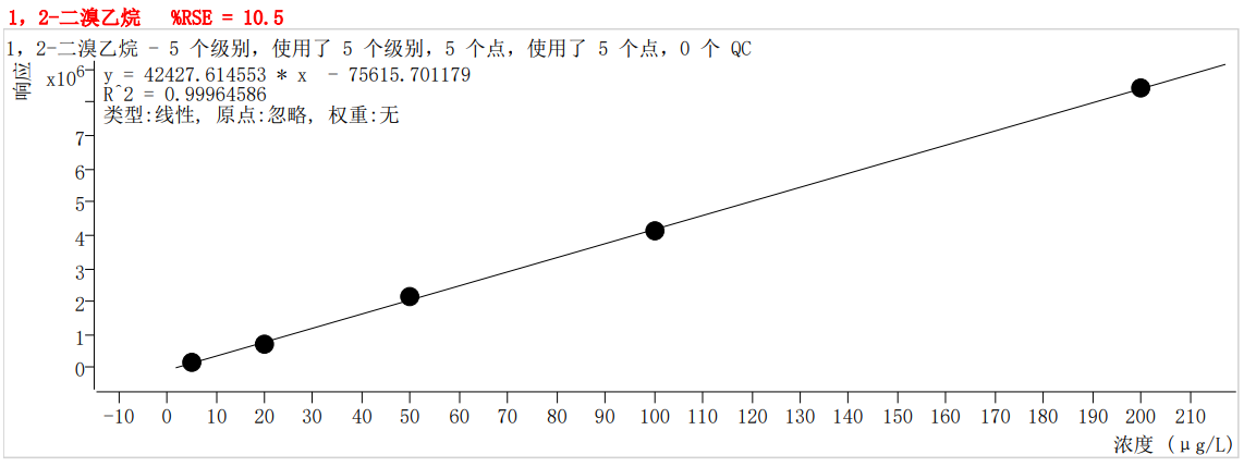 符合国家HJ605标准的K8·凯发仪器PT-7900D型全自动吹扫捕集装置(图36)