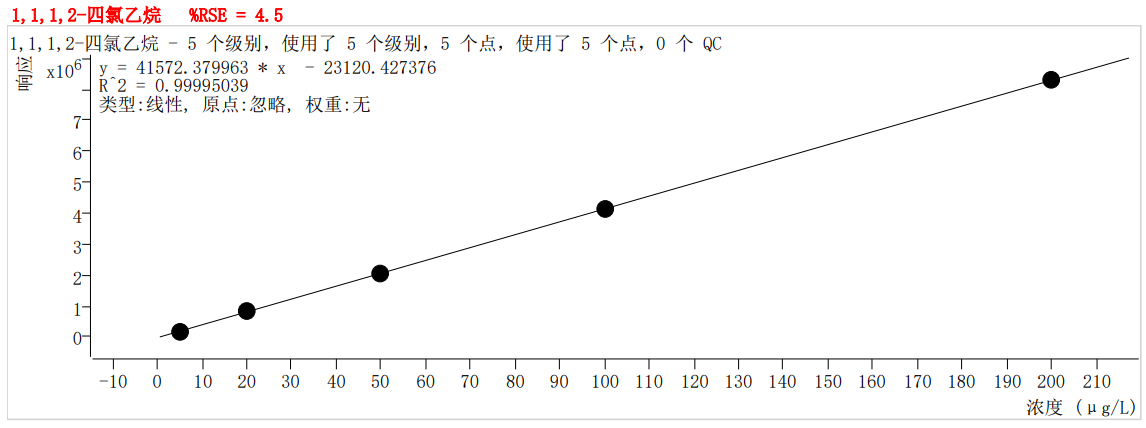 符合国家HJ605标准的K8·凯发仪器PT-7900D型全自动吹扫捕集装置(图38)