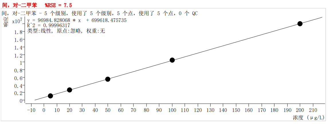 符合国家HJ605标准的K8·凯发仪器PT-7900D型全自动吹扫捕集装置(图41)