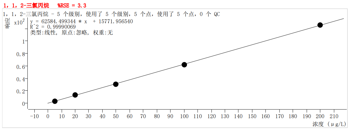 符合国家HJ605标准的K8·凯发仪器PT-7900D型全自动吹扫捕集装置(图40)