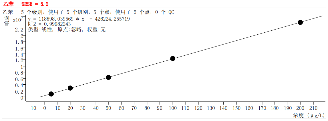 符合国家HJ605标准的K8·凯发仪器PT-7900D型全自动吹扫捕集装置(图39)