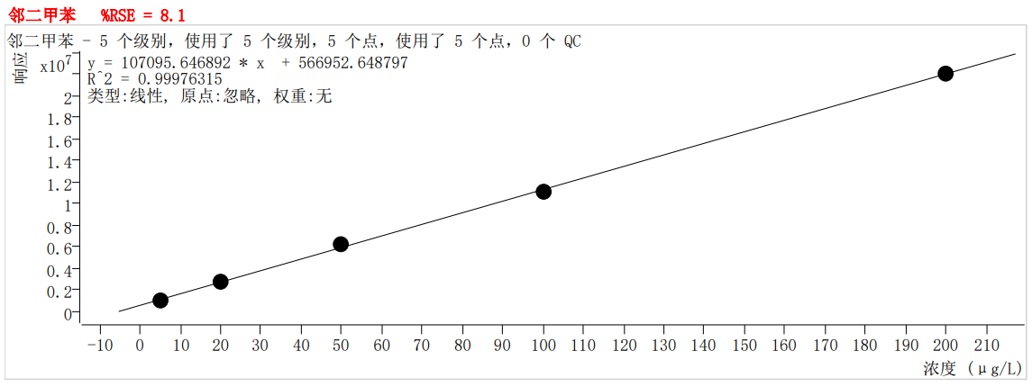 符合国家HJ605标准的K8·凯发仪器PT-7900D型全自动吹扫捕集装置(图42)