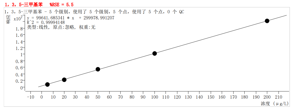 符合国家HJ605标准的K8·凯发仪器PT-7900D型全自动吹扫捕集装置(图51)