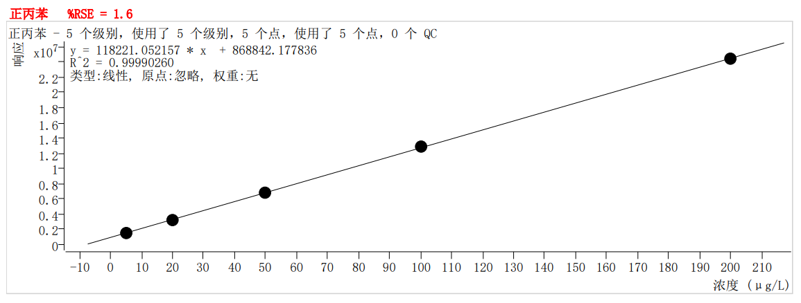 符合国家HJ605标准的K8·凯发仪器PT-7900D型全自动吹扫捕集装置(图49)