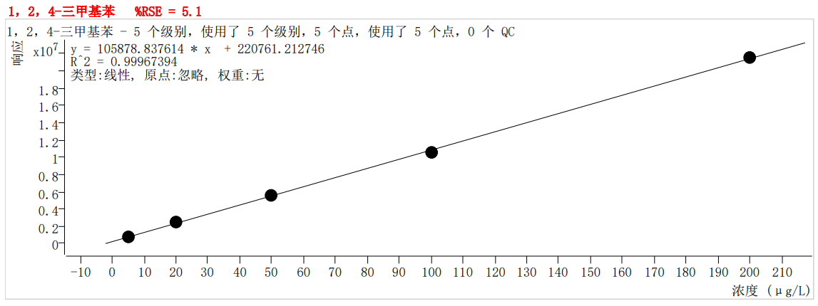 符合国家HJ605标准的K8·凯发仪器PT-7900D型全自动吹扫捕集装置(图54)