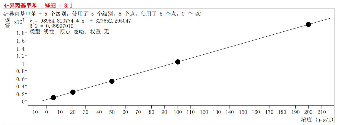 符合国家HJ605标准的K8·凯发仪器PT-7900D型全自动吹扫捕集装置(图57)