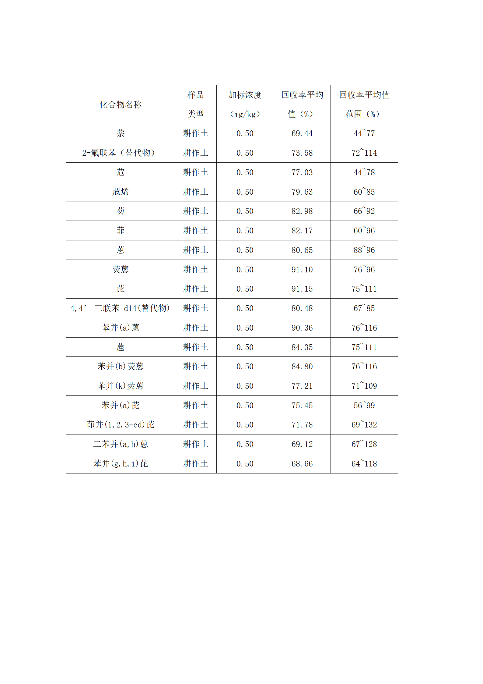 样品加标-01.png