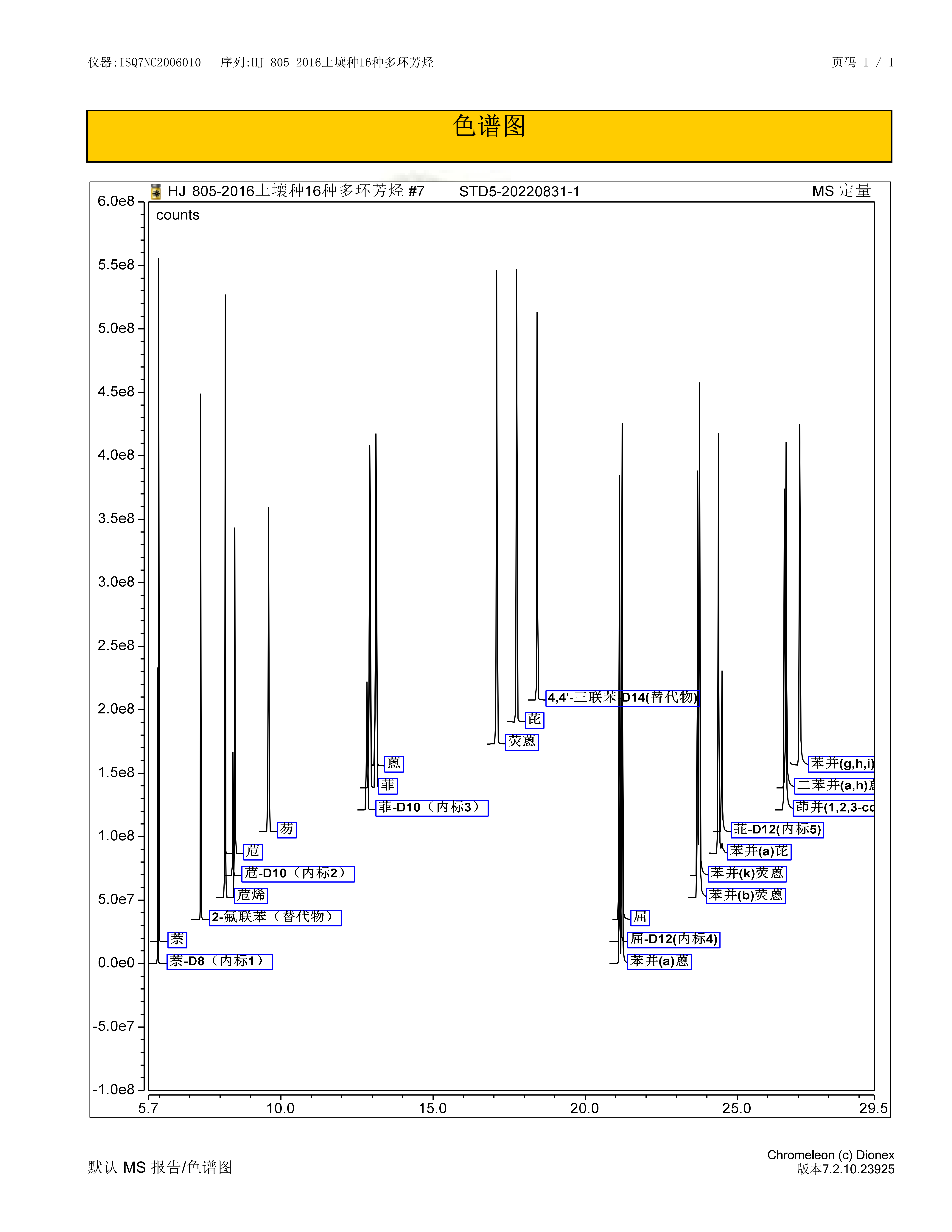 标准样品选择离子色谱图.png