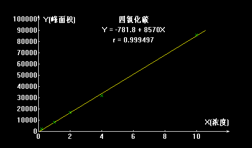 三氯甲烷 四氯化碳 的测定(图4)
